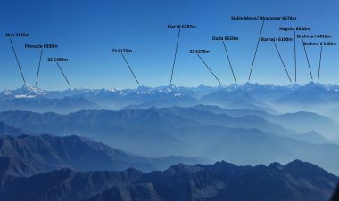 Nepal's Himalayan Peaks: Exploring the Top 21 Himalayan Peaks.